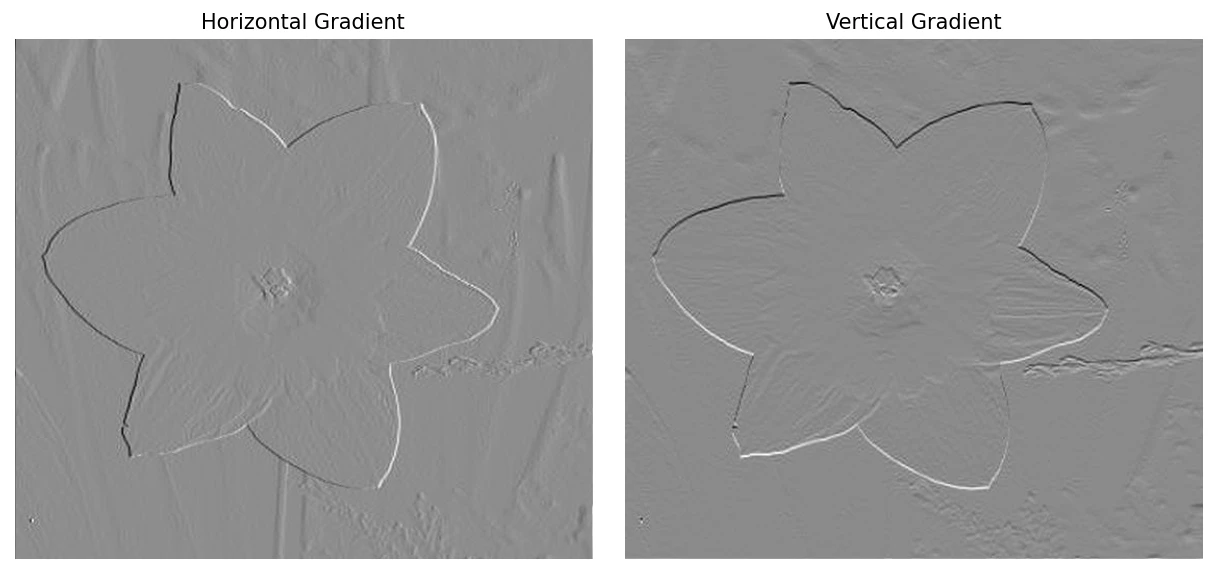 The final horizontal and vertical gradient computation.